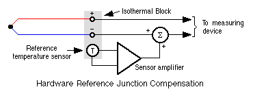 Thermocouple and RTDs- Introduction to Thermocouples